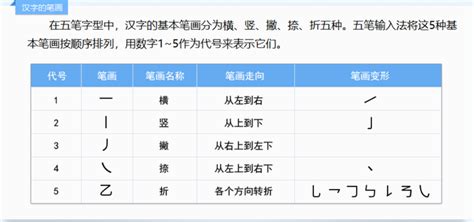 木丁西|五笔字根歌